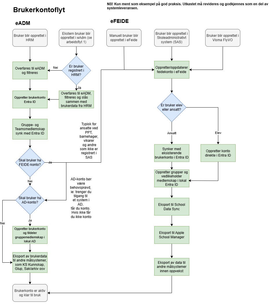 Eksempel_ Cloud-first 1).jpg