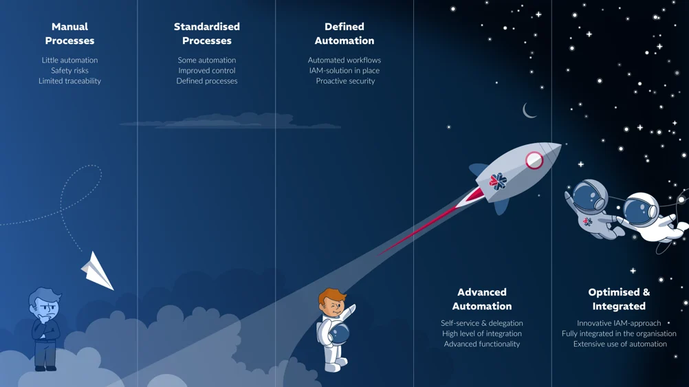 IAM-modenhetskurve (ENG).webp